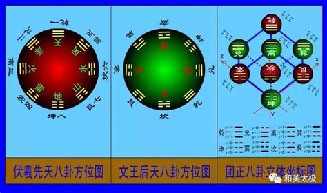 看八卦|教你一分钟看懂八卦图！